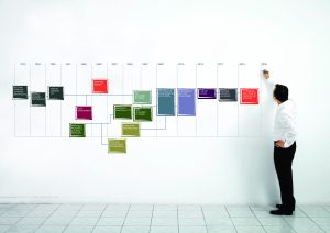One Creative Environments Ltd timeline