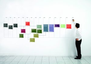 Timeline of One